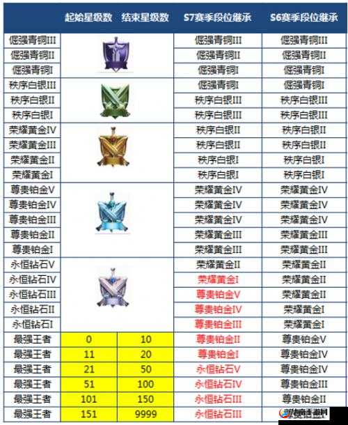 王者荣耀S7排位上分攻略：揭秘快速上王者技巧解析与实战策略指南