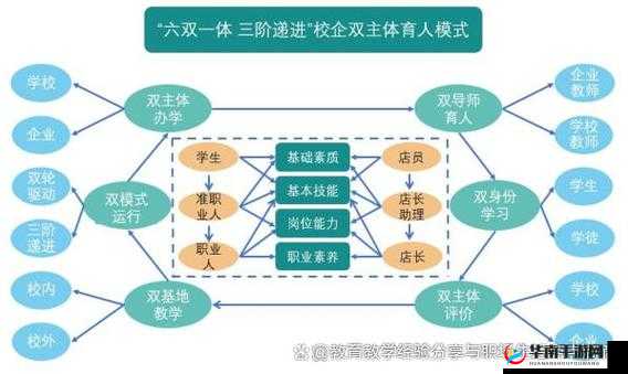 一体 6 交是哪 6 个地方：揭晓答案