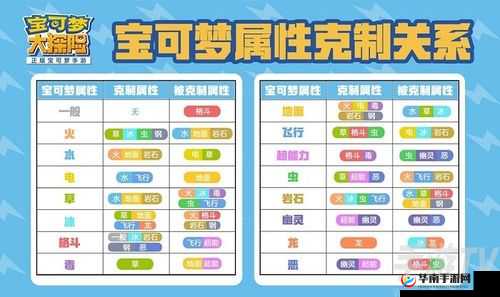 宝可梦大探险攻略秘籍：用水系宝可梦征服脐眼洞穴挑战（关卡通关战术详解）