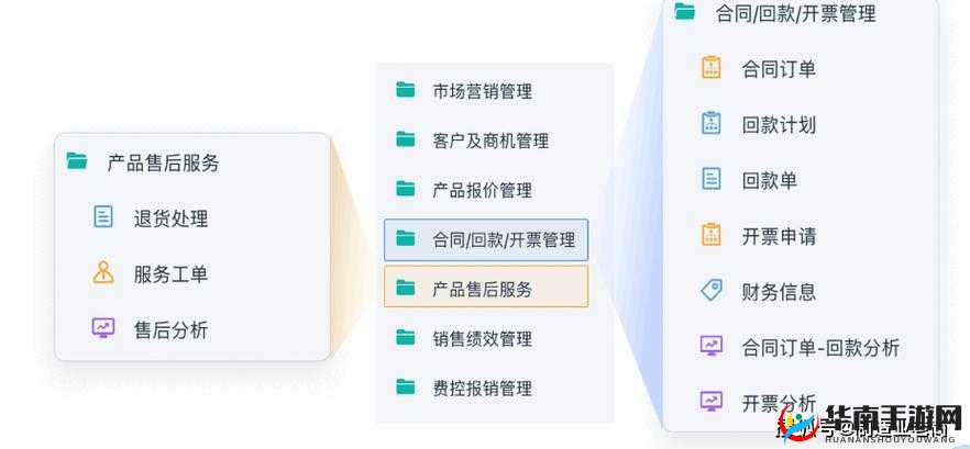 成免费 CRM 直接看：畅享便捷客户管理