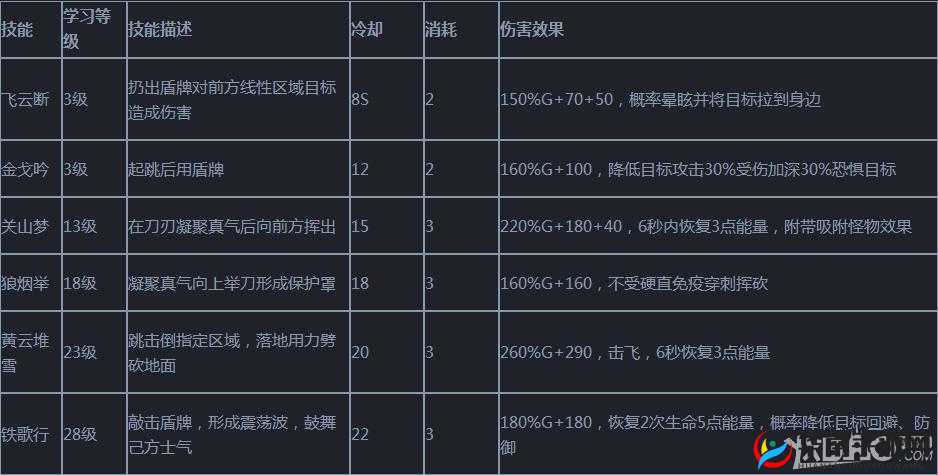 天下 HD 元魂攻略之应龙元魂搭配技巧详解