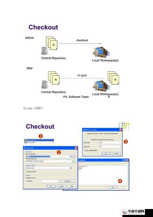 svn 中文版：高效的版本控制系统