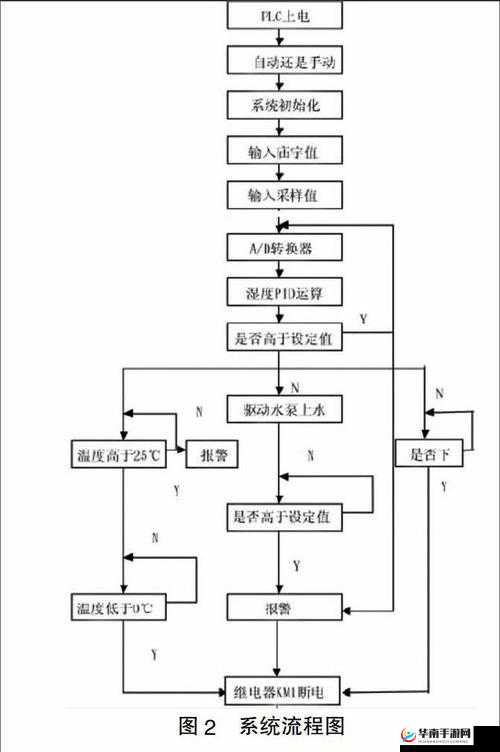 jy 灌溉系统需要每天被刷新吗：相关探讨