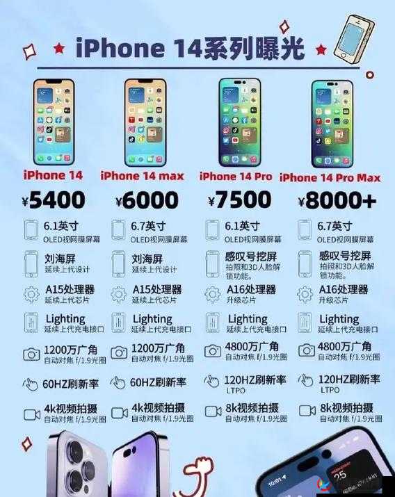 iPhone14 欧美日韩版本:各版本特色解析
