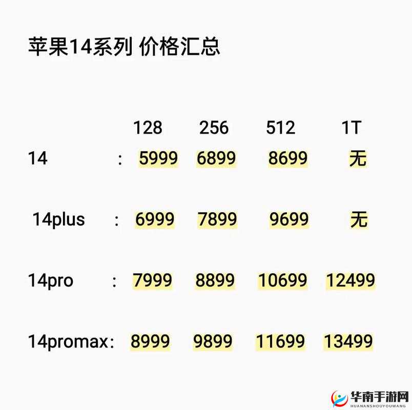 iPhone14 欧美日韩版本价格：市场差异大揭秘