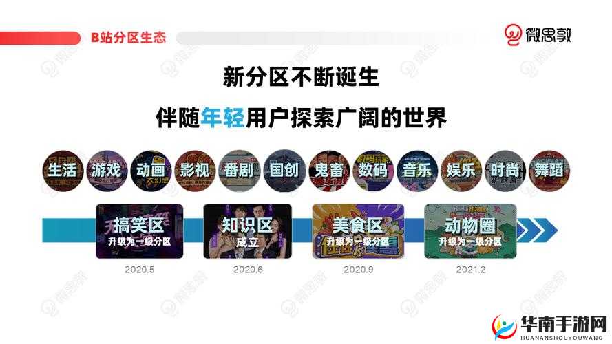 B站推广：优质内容助力精彩传播