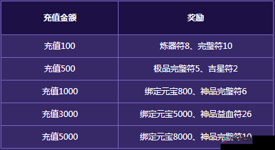 欢迎老玩家重燃激情诛仙手游老玩家回归，专属福利大放送等你来领