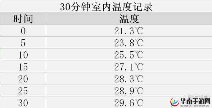 温度类型 H1 是什么意思：解析 H1 温度类型的含义