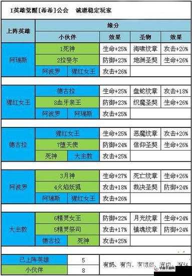 魔力时代符文选择与阵容搭配的实用指南及关键策略解析