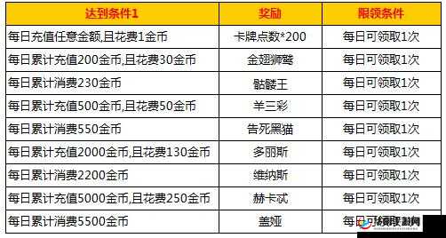 战歌在线奖励福利介绍：丰厚奖励等你来拿