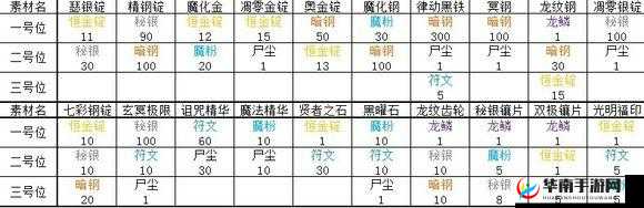 探索渥金神像圣物升级与合成材料：圣物暗精执壶的奥秘