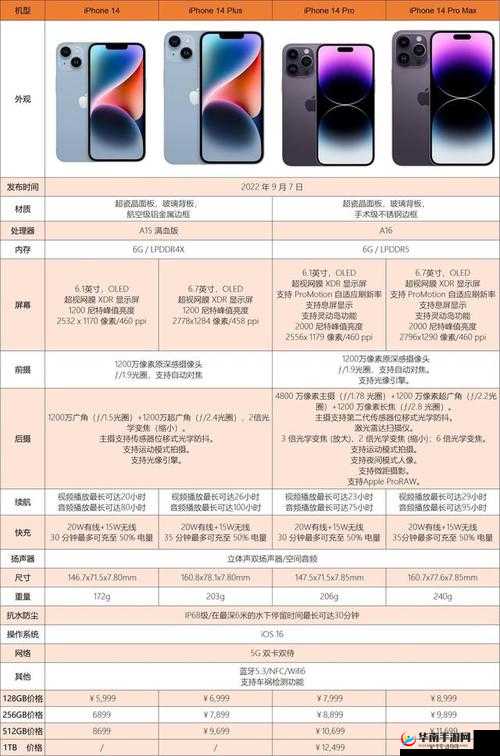 iPhone14 欧美日韩版本开放时间延长即将官宣
