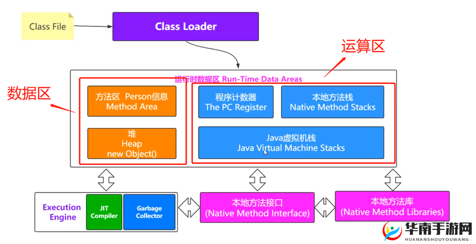 深入探讨 Java JVM 的奥秘
