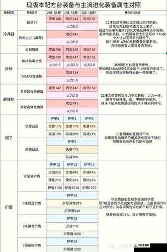 明日之后全新版本配方完整汇总 涵盖所有配方一个不少