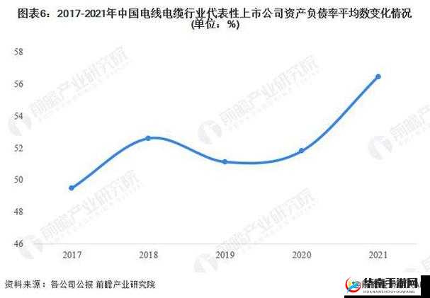 理论电线 2024：未来的电线发展趋势
