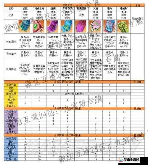 完美世界手游天书获取攻略及职业搭配指南：深度解析天书的获取途径与最佳职业组合推荐