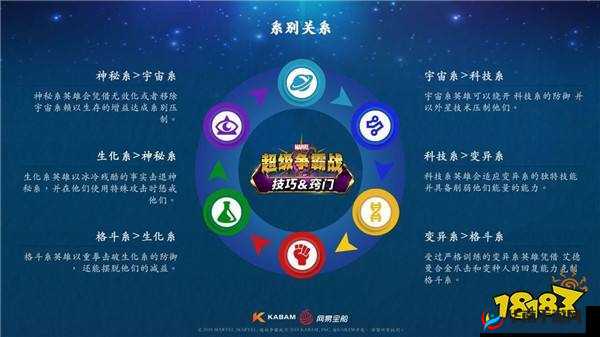 提升战力方法与技巧：漫威超级争霸战攻略