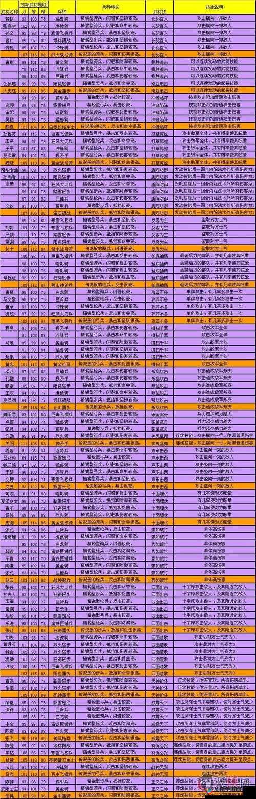 国如龙传紫色武将选择推荐：培养哪个好