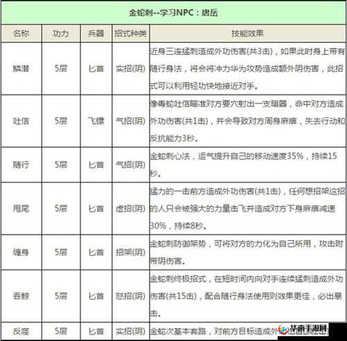 九阴真经手游九九武学旋风扫叶腿之精妙绝伦解析