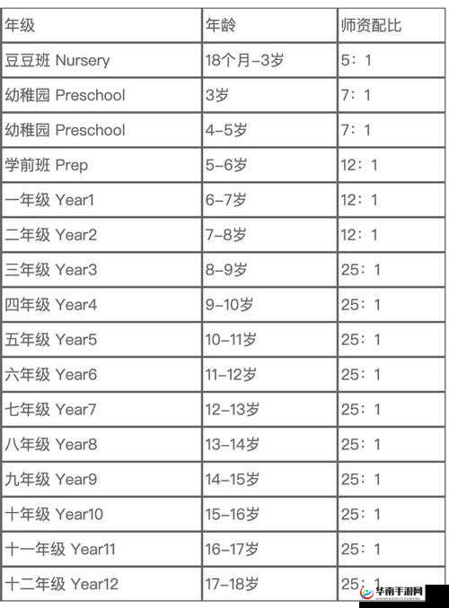 10 岁小学生与幼儿 fees 相关情况