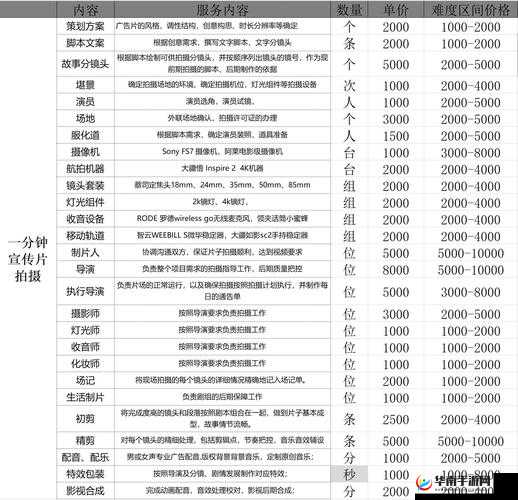 成品短视频app源码的价格是多少：详细解析