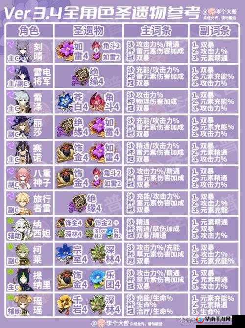 原神教官攻略大全：全面解析教官角色与圣遗物选择图鉴