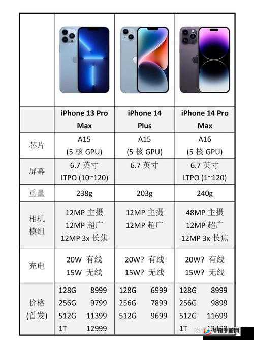 iPhone14 欧美日韩版本比较：差异与特色解析