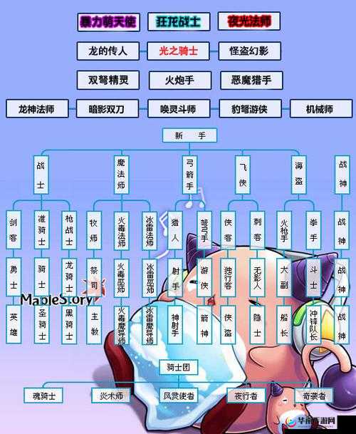 魔神英雄传：三大职业特色全析，选你心仪职业开启冒险