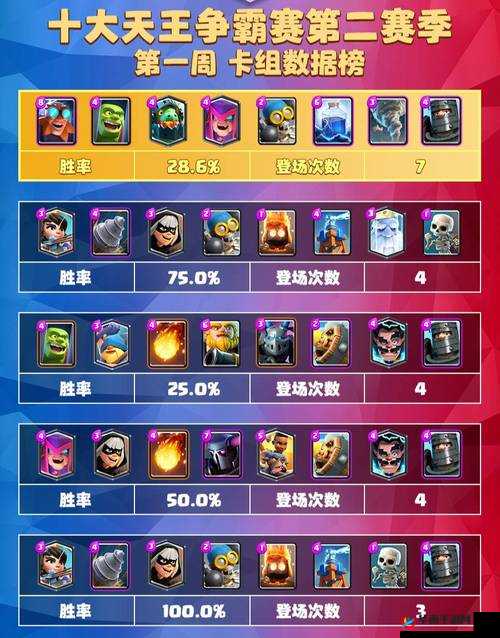 皇室战争全新冲锋流卡组详解及其克制策略全面剖析