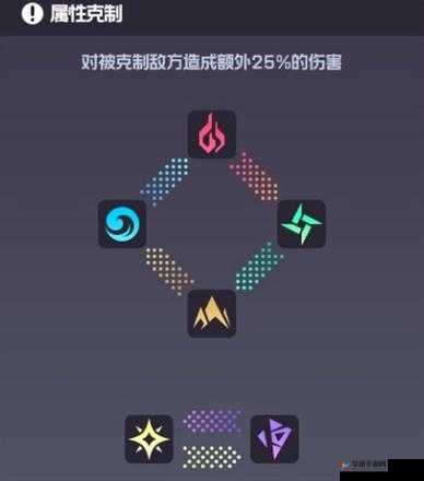 《代号跃迁旅人》新手初始角色选择推荐：探索之旅，从选择开始