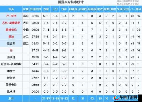 欧亚专线欧洲 S 码 WMY 全部资讯一览