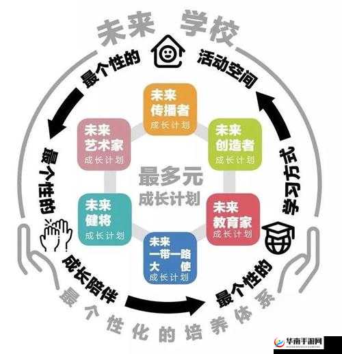 随时随地都能干的学校 HR：工作无界