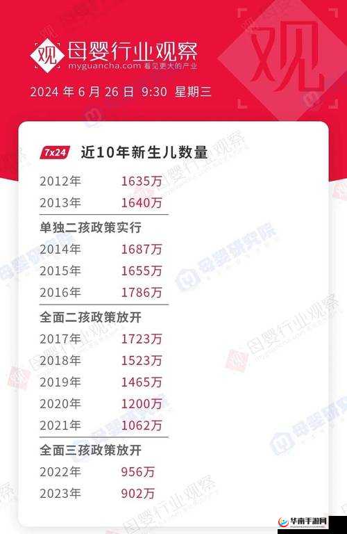 2024 年免费 b 站人口- 有待观察