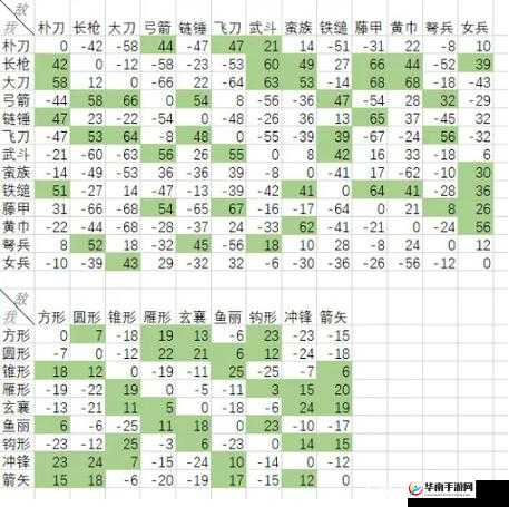 懂克制且会布阵 深度剖析兵种阵容布阵的策略之道
