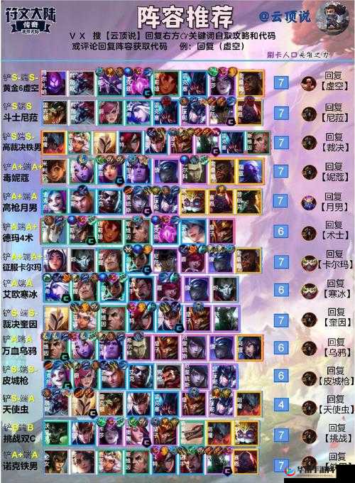 云顶之弈12.13炮手阵容推荐及装备搭配攻略