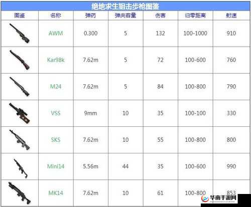 绝地求生大逃杀98K配件大全：览所有精准射击必备装备