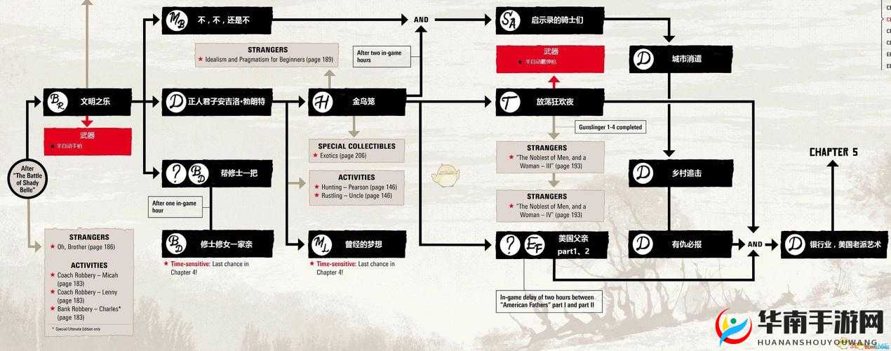 荒野大镖客2：最后的儿子金牌任务全流程攻略详解