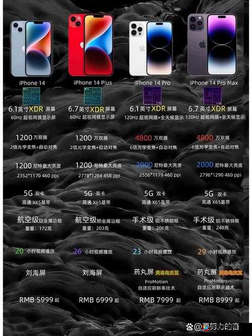 IPHONE14 欧美日韩版本市场的差异