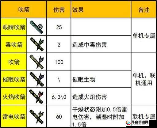 饥荒夏日背心功能与代码属性详解：探究饥荒游戏中的实用装备属性与制作方法