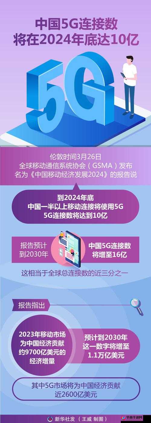 5g 影讯天天 5g 将试运营不打烊直呼- 速度与激情
