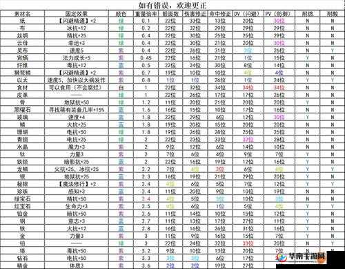 伊洛纳氪金攻略之值得购买推荐的项目详细分析与介绍