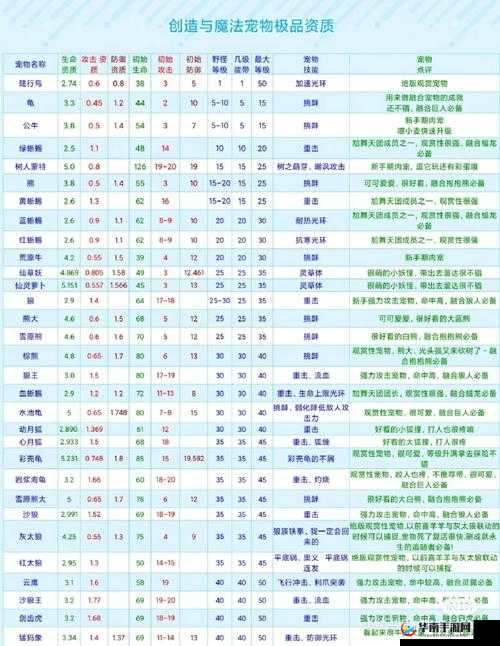 如何快速获取创造与魔法宠物经验？