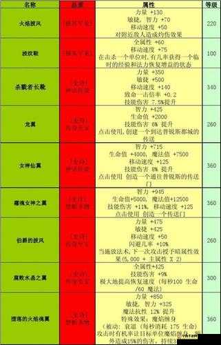 飘邈之旅装备全面解析：属性介绍与装备系统详解