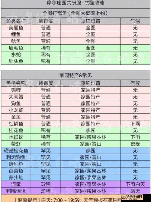 摩尔庄园手游弹簧鱼在哪钓？摩尔庄园弹簧鱼钓鱼点位置详解攻略