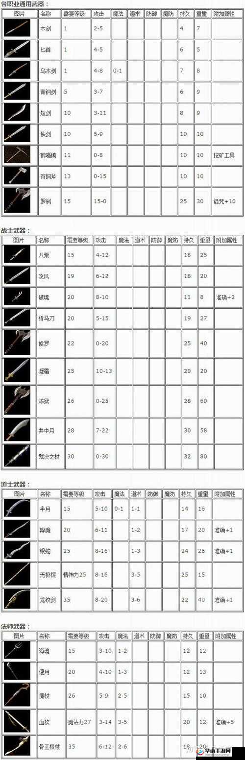 热血传奇手机版：50级热血主线，获取强力装备，赢取绝世武器