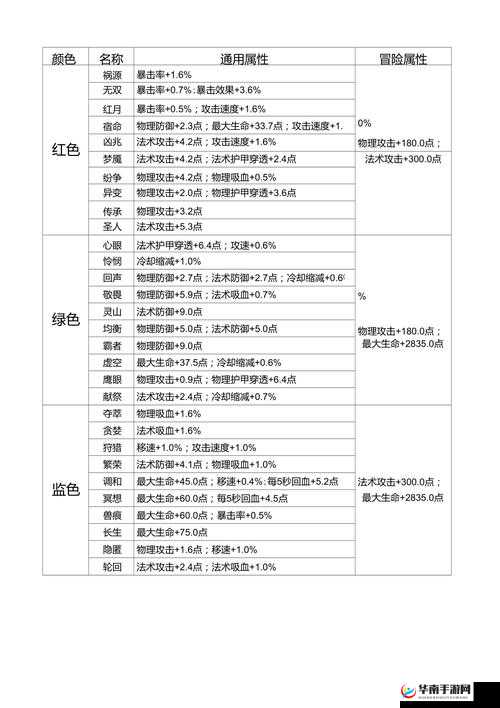 王者荣耀辅助铭文搭配指南：通用铭文选择与解析，助力战局
