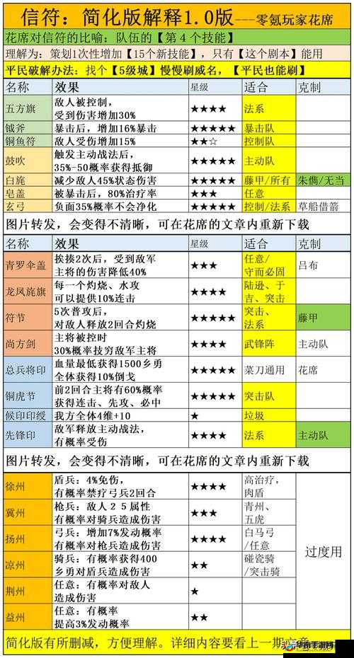 三国志战略版战法搭配技巧全解析 如何打造最强阵容组合
