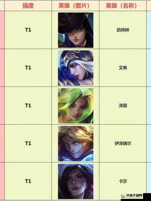 Lol新手玩什么英雄：推荐与解析