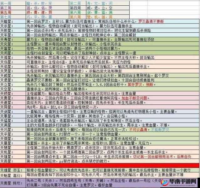 天天酷跑冰雪奇原第19关攻略秘籍：星完美通关指南