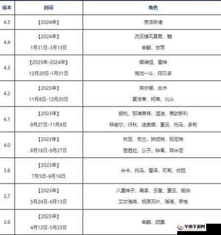 原神 23 卡池角色登场顺序全知道 精彩内容抢先看不容错过